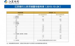 江苏银行总行收入（江苏银行苏州分行收入怎样）