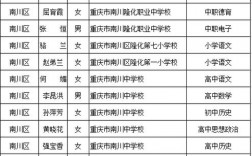 重庆南川区教师收入（重庆南川教师工资）