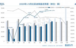 比亚迪销售收入（比亚迪销售收入和营业利润2023图）