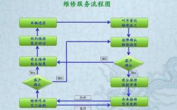 维修顾问收入（维修服务顾问的工作流程）