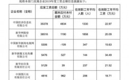 新华社编辑收入（新华社编辑工资）