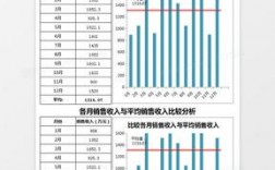 销售收入和收入的区别（销售收入和收入的区别在哪）