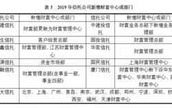 信托财富中心收入（信托公司员工收入排名）