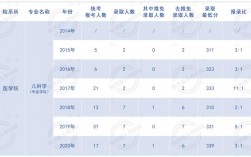 儿科收入怎么样（儿科学工资一般多少）