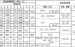 北京503所员工收入（北京503所是干啥的）