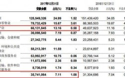 广发银行收入2017（广发银行收入高吗）