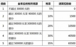 劳务收入怎么扣税（劳务收入怎么扣税费）