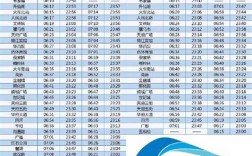 成都地铁收入（成都地铁收入2022）