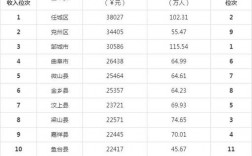 济宁人均收入2019（济宁人均收入中位数）