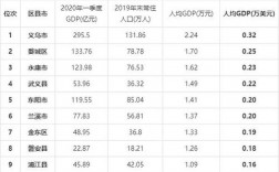 金华收入2017（2020年金华平均收入）