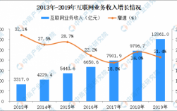 网络技术收入（网络技术出来是做什么的）