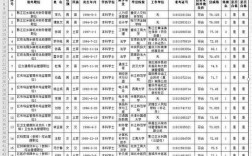 重庆黔江区公务员收入（重庆区县公务员收入）