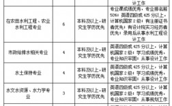 青岛设计院收入（青岛设计院收入排名）