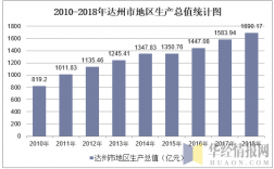 2017达州财政收入（达州市2020年一般公共预算收入）