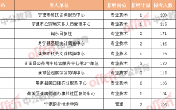 宁德公安文职收入（福建公安文职改革方案）