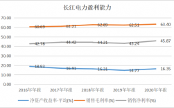 长江电力收入（长江电力收入排名）