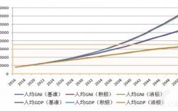 2017年gni收入（2017年我国居民收入增长）