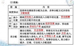 收入属于再分配（收入属于再分配政策吗）