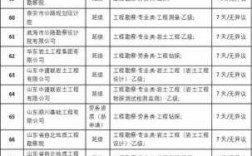 山东建勘院收入（山东建勘院收入多少）