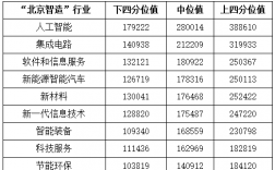 北京力鼎收入（北京鼎力创新科技怎么样）