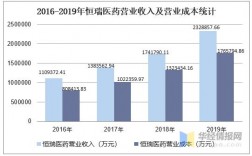 恒瑞医药代表收入（做恒瑞医药代表的真实收入）