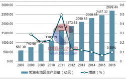 2013芜湖市财政收入（2019年芜湖市财政收入）