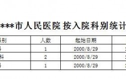 医院信息科收入事业（医院信息科工资在全院什么水平）