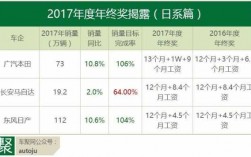 广本员工年收入（广本年终奖金最高有多少）