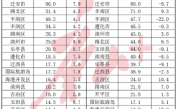 2019唐山财政收入（唐山财政预算收入）