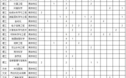 河海大学各专业收入（河海大学各学院各专业）