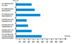护理专业收入状况（护理专业的收入状况）