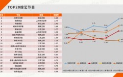 浙江卫视收入（浙江卫视收入多少）