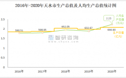 天水月收入（2020天水人均月收入）