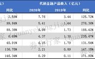 投资咨询公司收入如何（投资咨询公司赚钱吗）