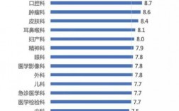 北京医院医生的收入（北京医院医生收入多高）