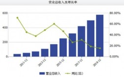 海康威视营业收入（海康威视营业收入多少）