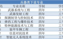 兵器类专业收入（兵器类专业就业前景）