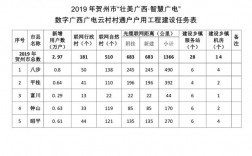 贺州广电收入（贺州广电收入多少）