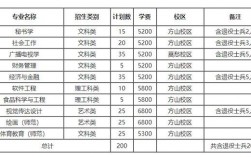 南京晓庄学院收入（南京晓庄学院2021经费）