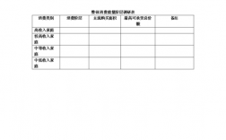 收入调研材料（收入调查表格）