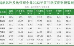 暖通高工收入（暖通工程薪酬水平）