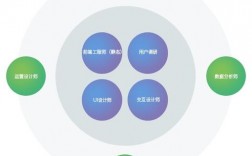 北京ued的收入（ued薪资）