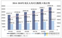 重庆餐饮收入（重庆餐饮收入2018年）