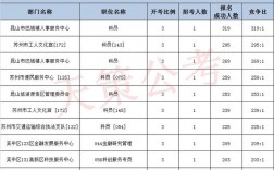 昆山科员收入（昆山事业编科员待遇）