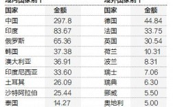 亚投行工作收入（亚投行总部员工收入）