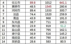 沧州平均月收入（沧州市平均收入）