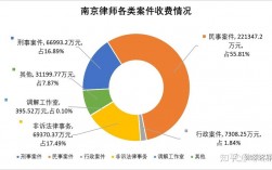 南京律师收入（南京律师收入高不高）