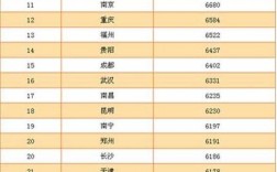 在沈阳月收入（在沈阳月收入17500）