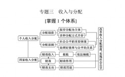 个人收入的分配知识框架（个人收入分配的思维导图）