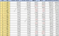 苏州30岁收入（在苏州年收入多少算比较好）